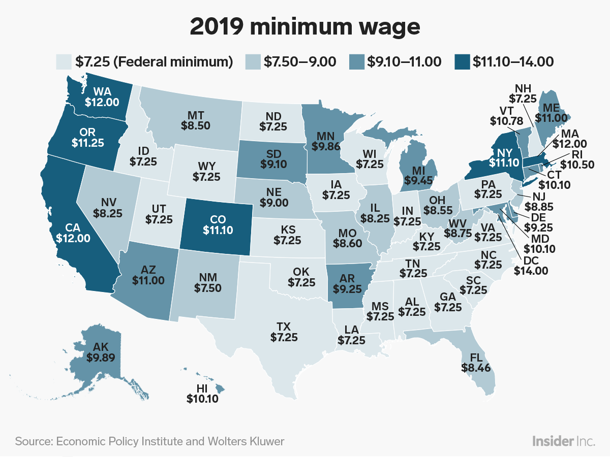 Minimum Wage